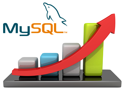 Increased MySQL queries